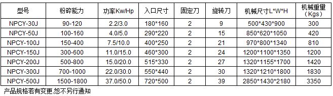 塑料破碎機技術(shù)參數(shù)